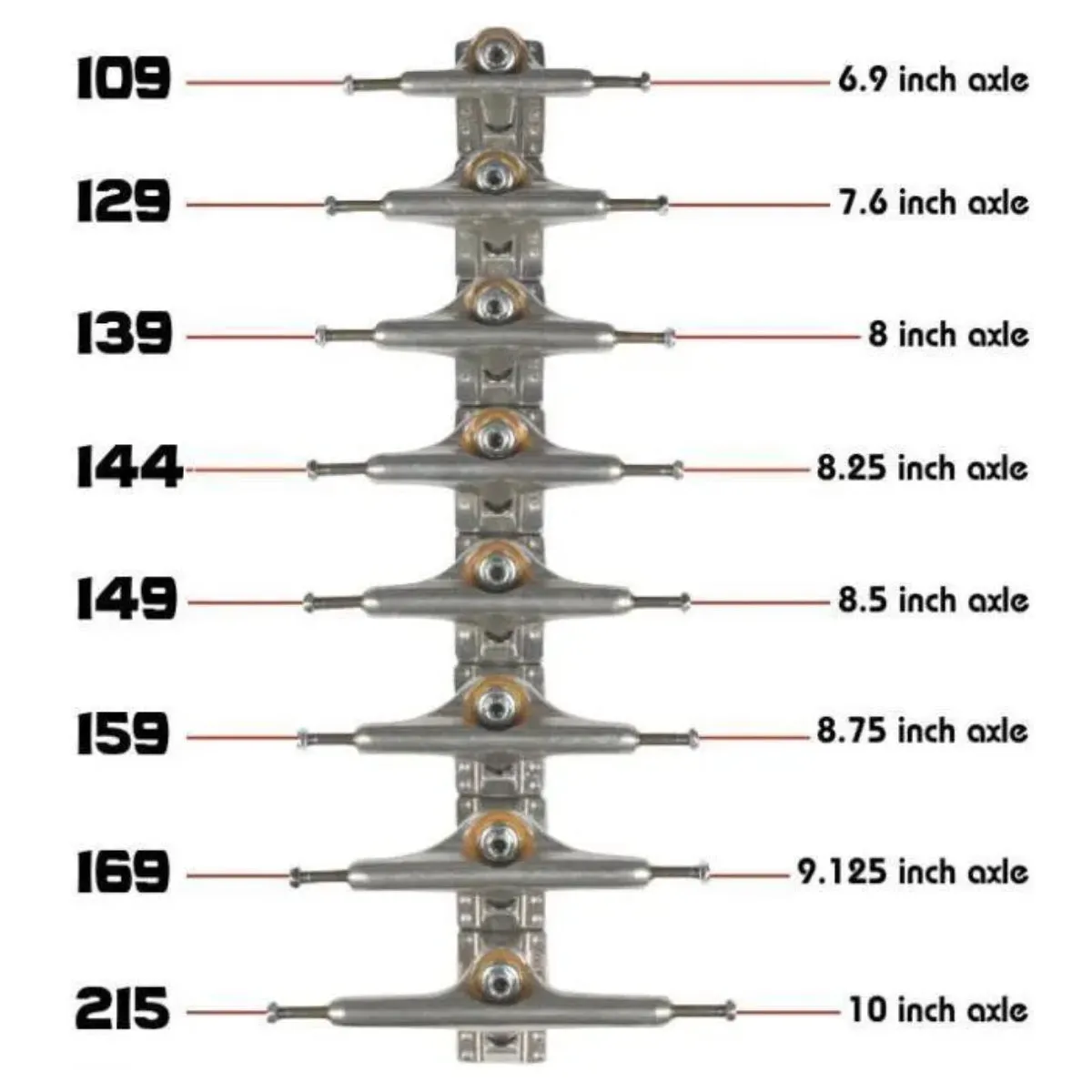 Independent Stage 11 Mid Trucks 139